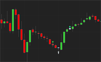 Epic Entry Indicator - NinjaTrader 8