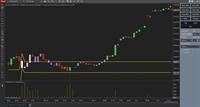Epic Volume - Strategy based on high volume