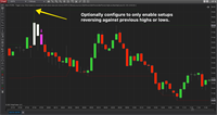 NinjaTrader Epic Uturn Settings 3